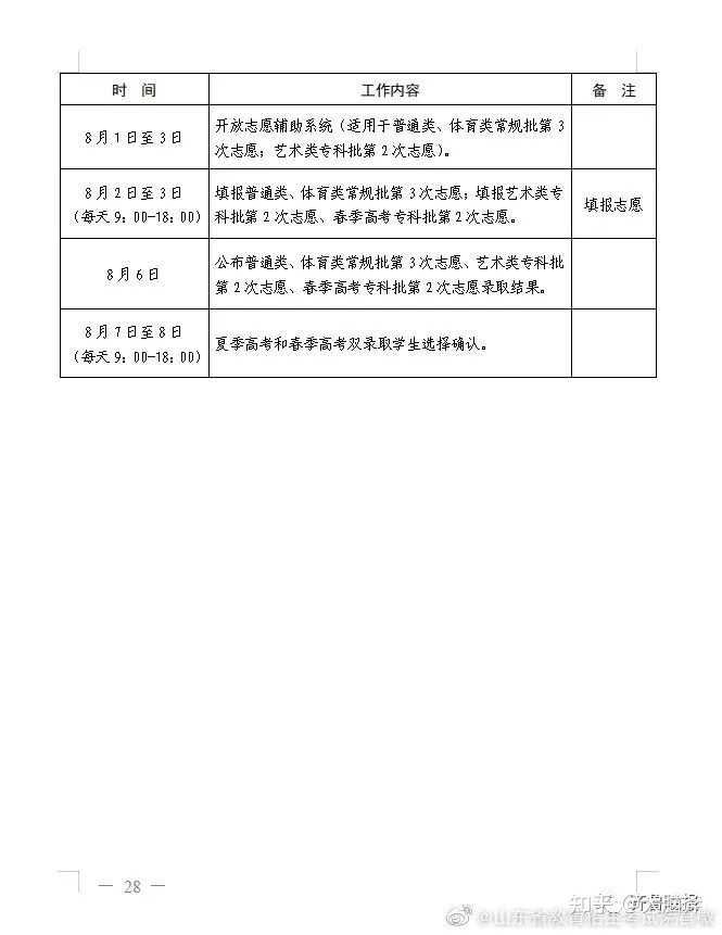 山东录取分数线_山东的录取分数线_高校录取分数线山东