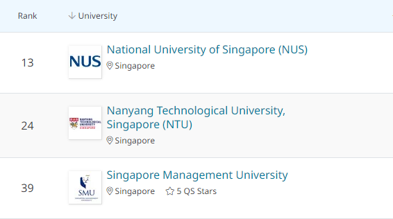 如何评价新加坡管理大学(SMU)？ - 知乎