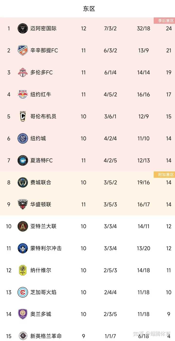 如何评价梅西在迈阿密国际与纽约红牛比赛中，五传一射，独造六球的表现？ - 知乎