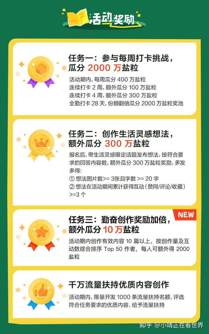 知乎盐粒到底怎么才能得到?在哪里看有多少? - 知乎