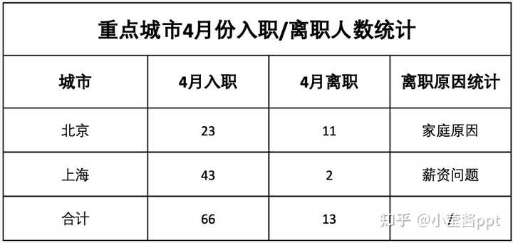 ppt怎么加表格