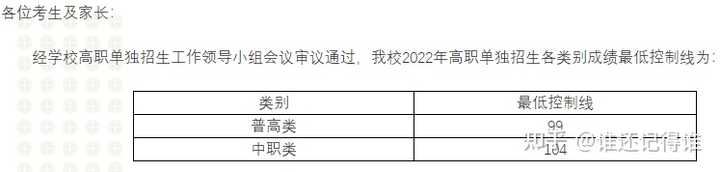 四川現代藝術學院分數線_2024年四川現代職業學院錄取分數線及要求_四川學院錄取分數線多少