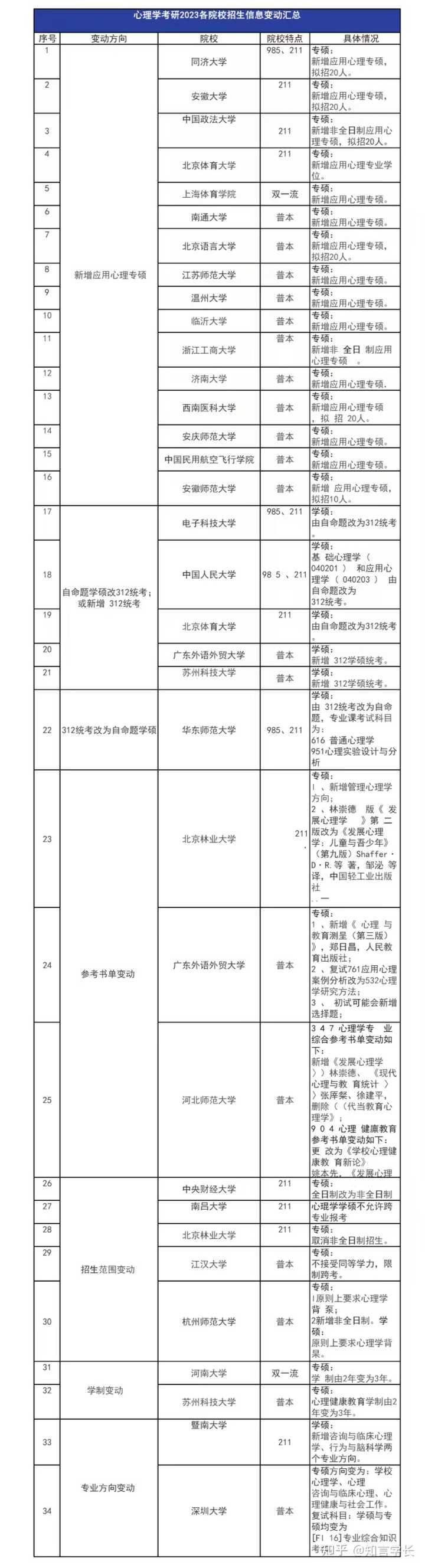 犯罪心理学研究生读几年_犯罪心理学研究生_犯罪心理研究生学什么课程