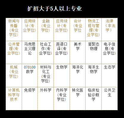 厦门医学校_厦门医学院百科_厦门大学医学院怎么样