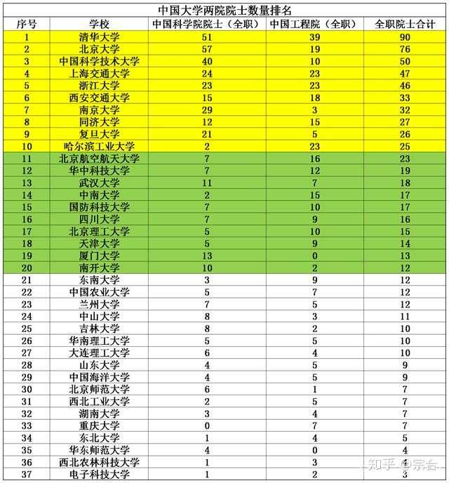 985里最差的十所大學_差的985與好的211_985大學都差不多