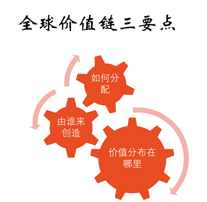 结合实际谈谈你对“企业价值链分析”的理解和认识？ - 知乎