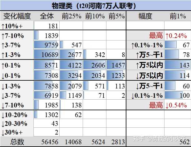 如果高考成绩用各科分数乘积而不是总和,会发生什么? - 知乎