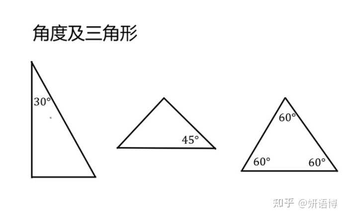 公考 行测 数量关系里面的 几何问题 怎么破 妍语博的回答 知乎