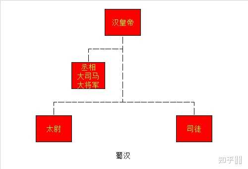 中国古代丞相(宰相)名称是怎么演变的? - 知乎