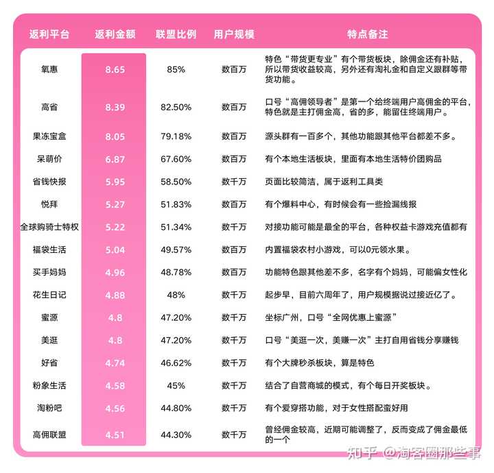 内部优惠券APP排行 优惠券APP排行榜 最新资讯 第2张