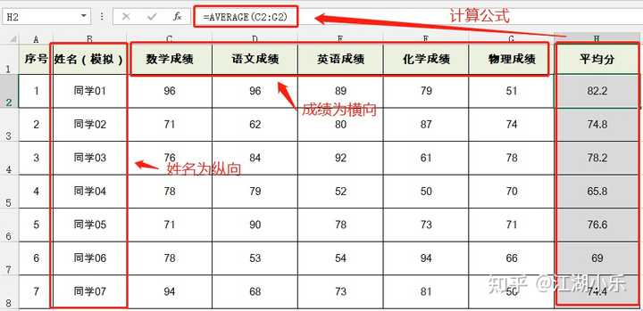利用 excel 如何求每个同学的平均分数？ - 知乎