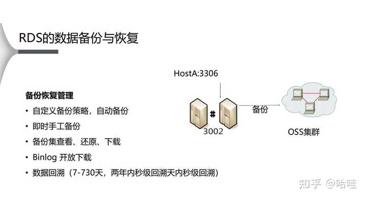 RDS for SQL Server实例规格，如何优化MSSQL空间使用？