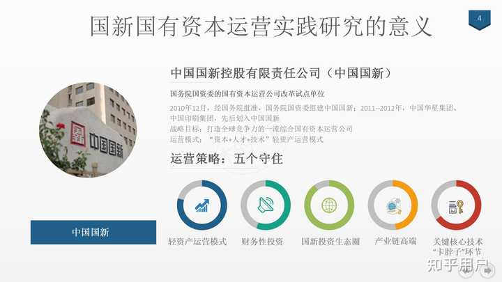 你了解央企--中国国新吗? - 知乎