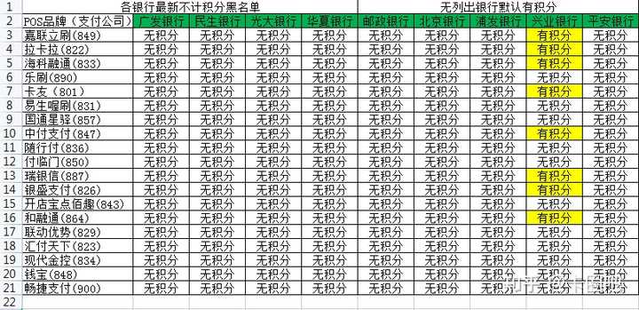 牌照支付限额解决_牌照付款可以刷卡吗_喔刷支付牌照