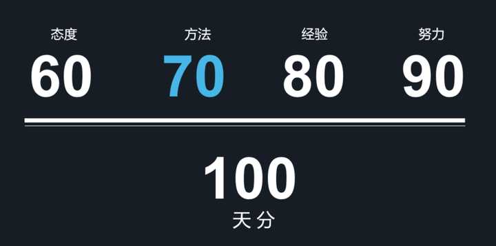 行测成绩50多分，如何提高？ - 知乎