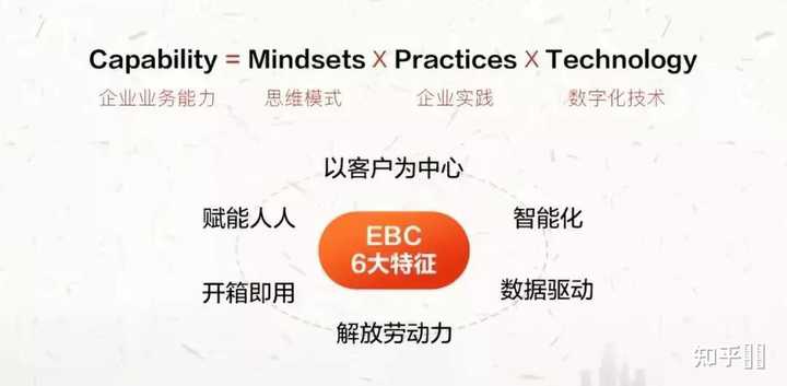 EBC是什么？跟ERP相比有哪些区别？金蝶云·苍穹是怎样利用EBC来实现工作的？ - 知乎