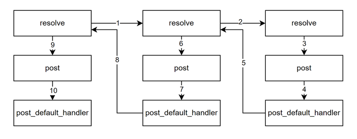 fastapi - nested model Images High Quality Grahic 为何说FastAPI已死? - 知乎