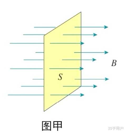 磁通量是怎么定义的？ - 知乎