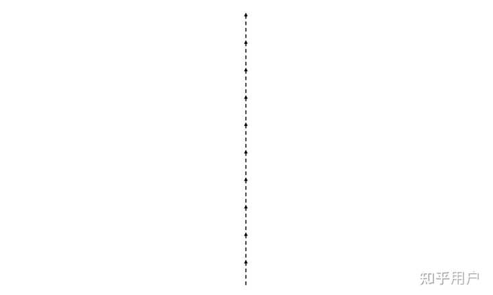 一条虚线中间带有多个箭头,这个在ps或者ppt中如何画出? - 知乎