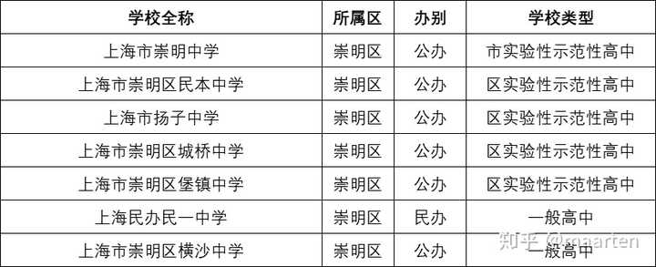 民办华育中学和世外哪个好怎么样_民办华育怎么样_华育中学和世外哪个好