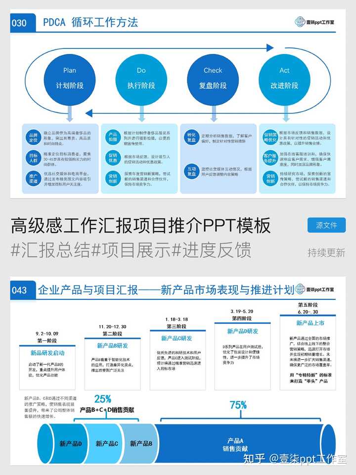 怎样向领导汇报工作进度? - 知乎