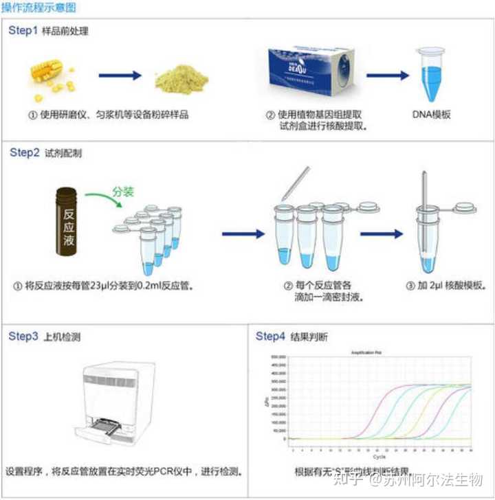 pcr延伸时间设置短了会发生什么情况? - 知乎