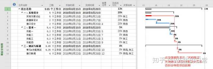 Microsoft Project 怎么上手? - 知乎