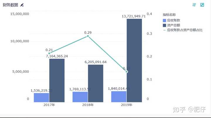 应付账款财务分析报告怎么做？7个维度让你轻松学会——九数云插图4