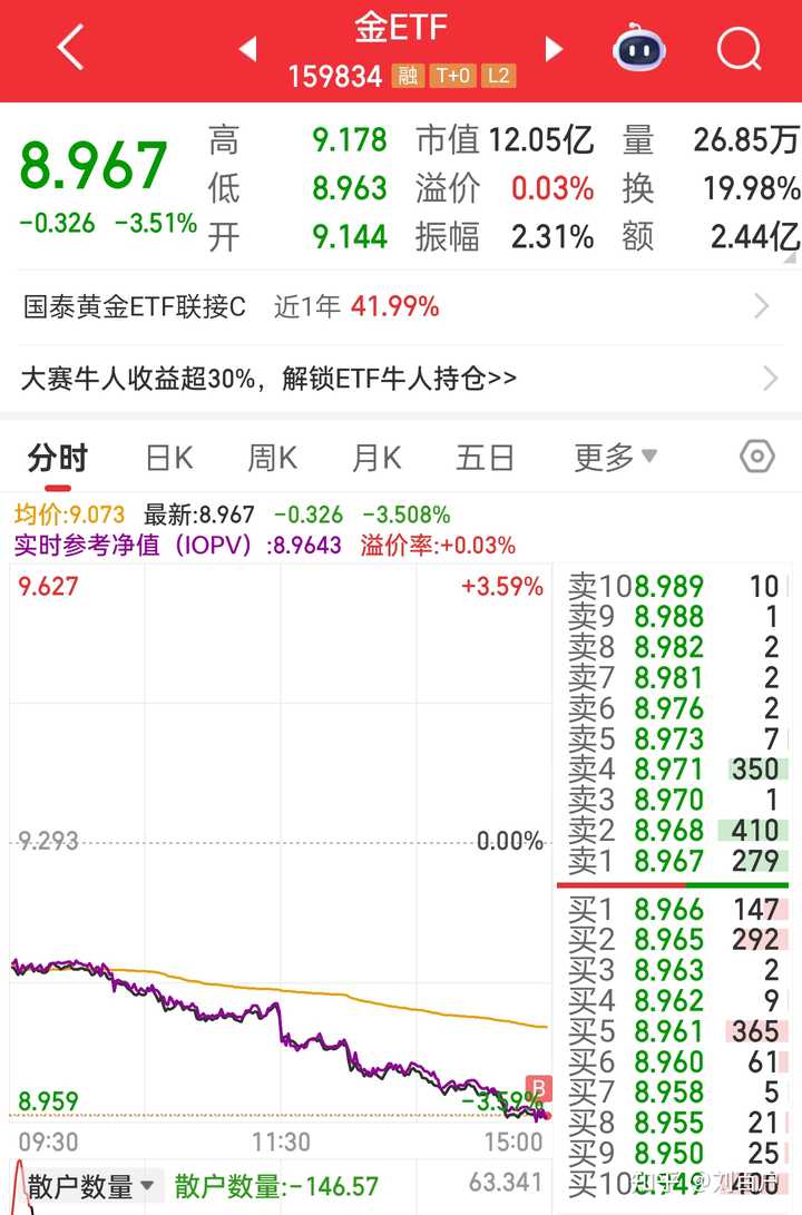怎么看待2025年10月29日A股市场行情? - 知乎