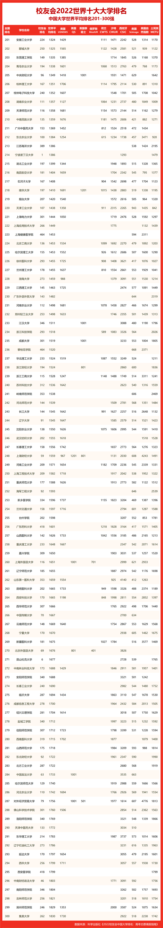 福建省排名的大学_福建省大学排名_福建省省大学排行榜