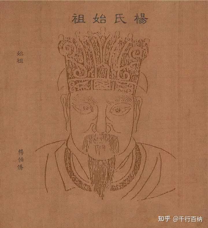 中国杨姓人口那么多，杨姓的名人有哪些？ - 知乎