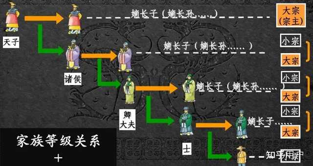 古代的嫡出和庶出有哪些区别？ - 知乎