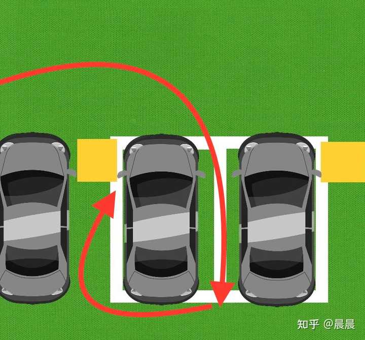 真的有人在开车前会绕车一圈吗？ - 知乎
