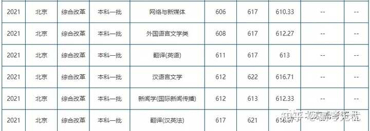 北二外大学录取分数线2020_北二外录取分数线_北京二外大学录取分数线