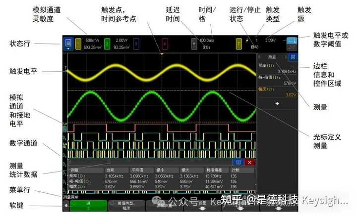 示波器显示波形的原理? - 知乎