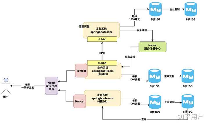 单机 MySQL 数据库可以支撑多大数据量？ - 知乎