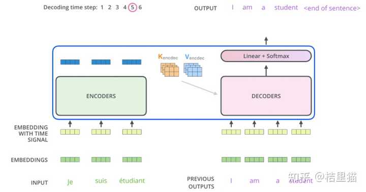 ChatGPT原理,技术架构是什么? - 知乎