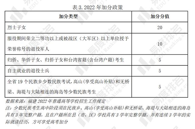 福建高考志愿填報截止時間_福建高考志愿填報時間表_2024年福建高考志愿填報時間及填報指南