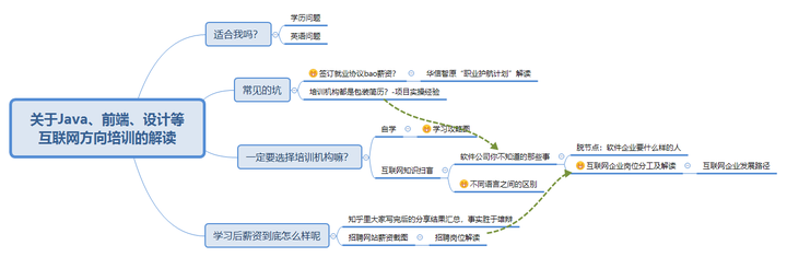 请问今年的java行情怎么样? - 知乎