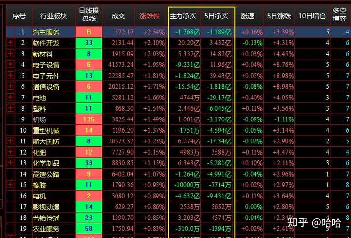 如何看待A股2025年10月28日(周二)的市场行情? - 知乎