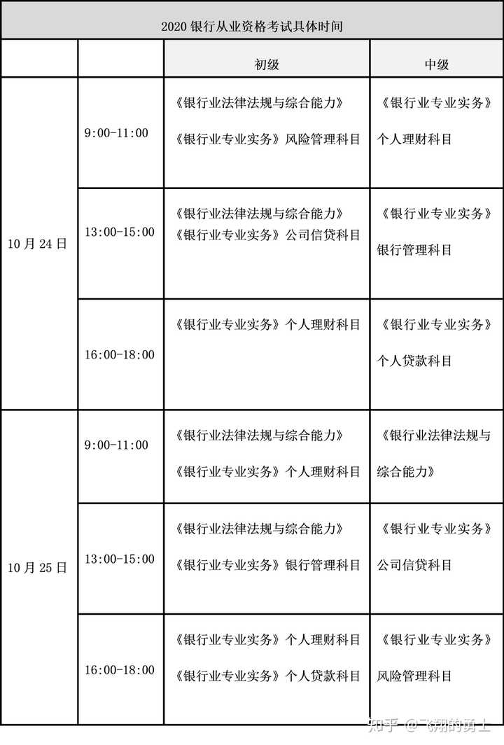 银行从业报名_银行从业报名成功_银行从业报名需要什么资料