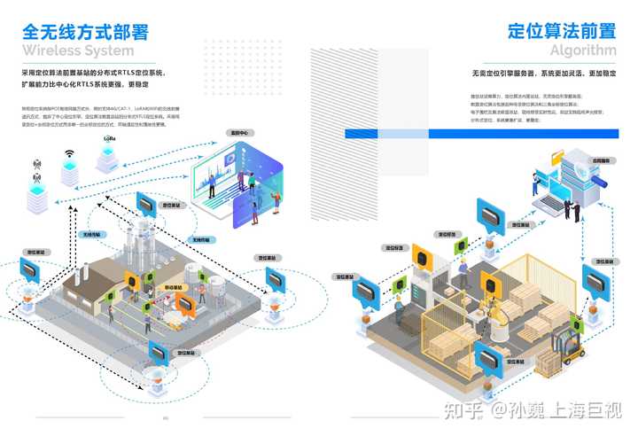 UWB 一般应用在哪些领域？ - 知乎