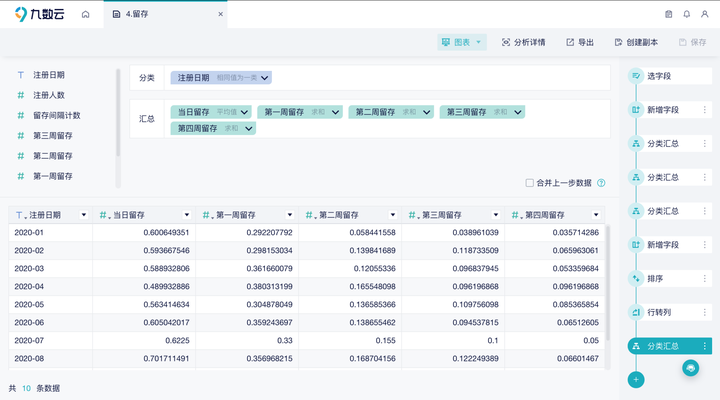 用户留存率怎么计算？详细步骤包教包会！——九数云BI插图9