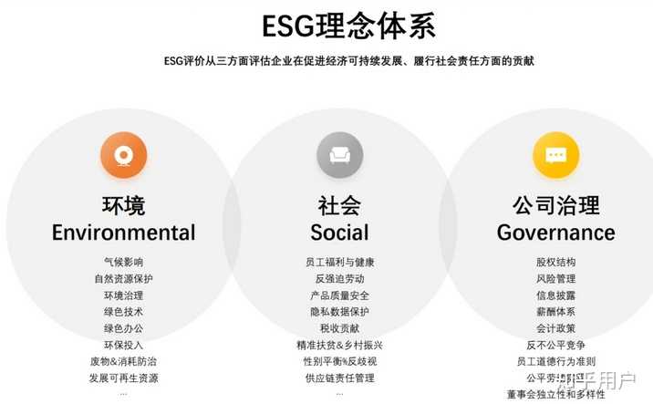 炒到15W月薪的ESG岗位到底是啥? - 知乎