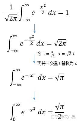 正态分布的分布函数是什么样的？ - 知乎