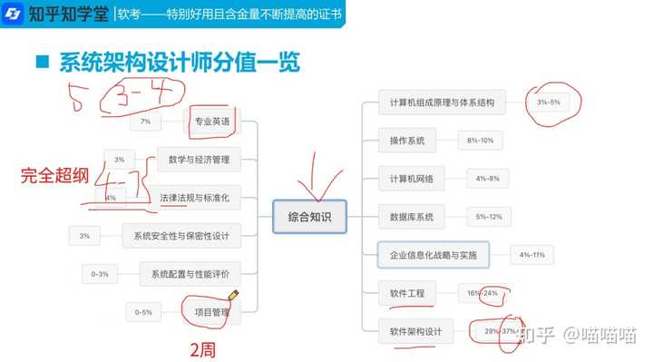 程序员到底牛到什么程度才能做架构师？ - 知乎