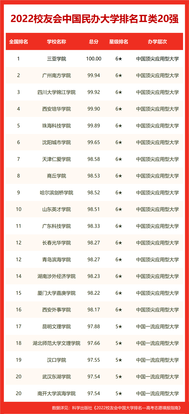 福建省大學排名_福建省省大學排行榜_福建省排名的大學