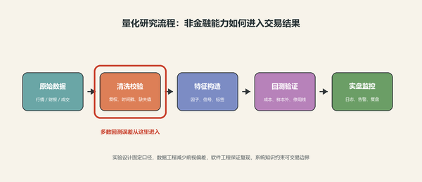 有没有一些看似与金融无关的知识或技能，对量化交易有帮助？能举例吗？
