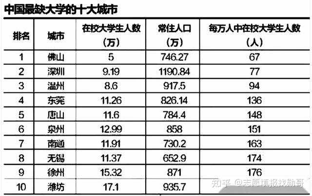 低分二本大学_二本大学分数线低_二本录取分低的大学