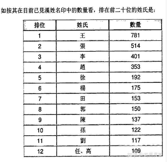 张姓为什么成为了全国第三的大姓? - 知乎